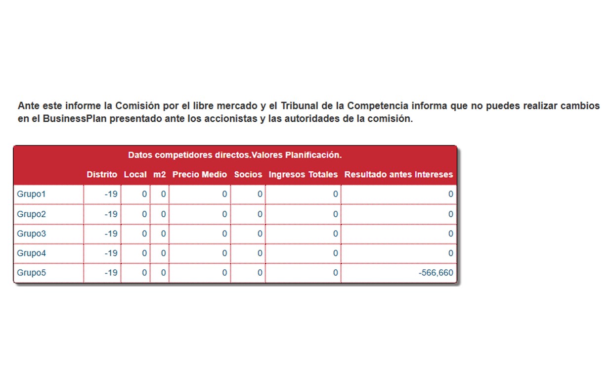 Cuadro de Mando — Datos de Competidores Directos